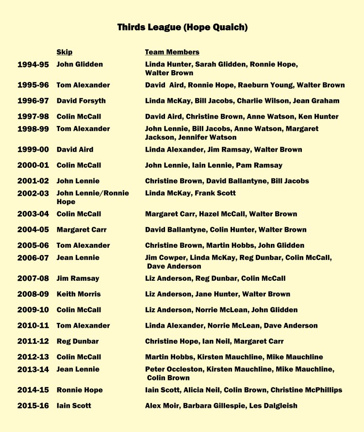 Thirds League Winners_001