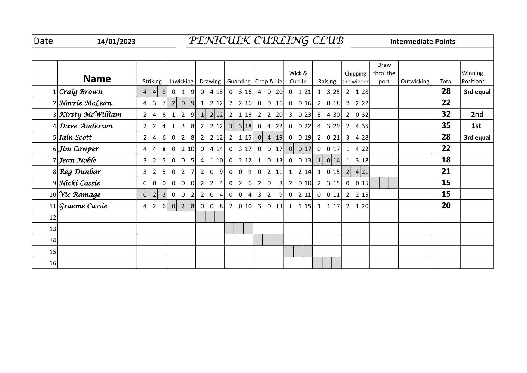 Intermediate Points 2022-23